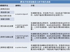 手机突然变慢当心手机病毒借元宵节传播