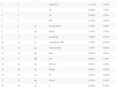 14年2月编程语言排行榜：VB.NET成主角