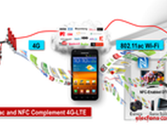 看WiFi标准发展历史 指点无线网络建设