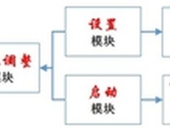 华平可拆分的视频会议系统
