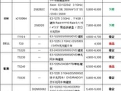 服务器价格指导 2月单路塔式服务器选购