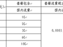 浙江电信天翼4G好口碑后发制人