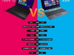 1699 酷比魔方IWORK10四核WIN8平板开箱