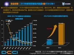 2013年中国移动安全报告 安全形势严峻