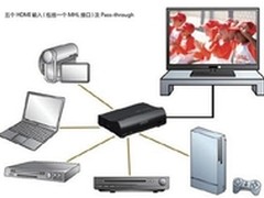 触手可及—爱普生家用投影机CH-TW8200W