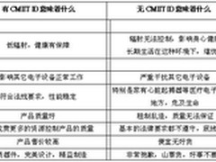 NETGEAR解析SRRC和CMIIT ID