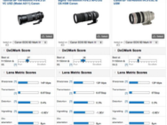 DxOMark公布腾龙新150-600mm镜头得分