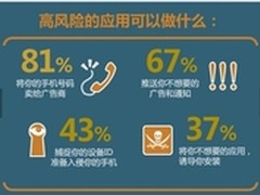 爱加密分析：移动支付背后的安全隐患