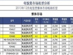 美的香甜IH智能煲备受市场热捧名列TOP4