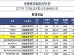 美的香甜IH智能煲跻身全国畅销榜TOP4