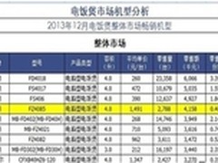 美的香甜IH智能煲跻身畅销榜TOP4