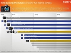 索尼还有新品 三款全幅E口镜头型号曝光