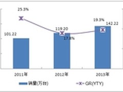 CCID服务器数据：浪潮服务器进入前三