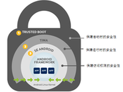 三星KNOX：安全为王俘获企业用户