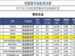 美的1599元香甜IH智能煲直击消费者痛点