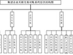 集团企业关联交易对账解决方案研究