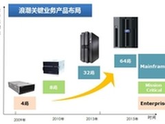 领跑多路高端 浪潮E7v2系列服务器首发