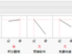 大数据帮助电商企业拓展盈利空间