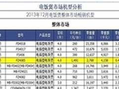 美的1599元香甜IH智能煲加快市场普及