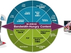 漫谈无线技术趋势 解析Gartner魔力象限