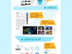 优酷推出UGC战略引航原创视频作者 