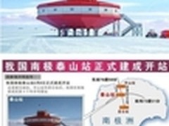 奥克斯见证泰山站魅力 中国制造“UFO”