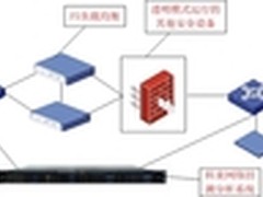 科来网络分析技术网银系统访问缓慢案例