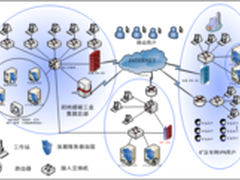 浪潮SSR助力郑煤集团构筑主机安全防线