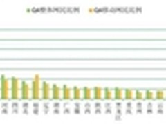 网宿报告：追踪中国互联网行业成长轨迹