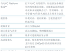 LifeSize发布智能视频 开启时代新篇章