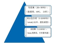 软件定义闪存需要灵活的处理器架构