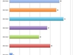 苹果宣布OS X雪豹退休 是不是该换机了