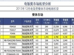 美的推出1599元香甜IH智能煲