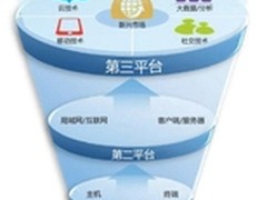 梭子鱼解读：技术平台的演进