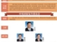 中央网信领导小组成立