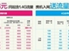 电信4G推出对移动影响大吗？