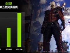 升级正当时 七彩虹iGame 750显卡选购