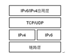 IPv6过渡技术介绍