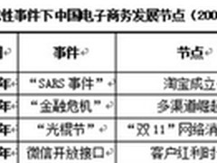 商派：电商管家的下一步