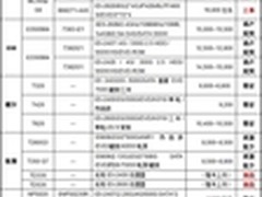 服务器价格指导 2月双路塔式服务器选购