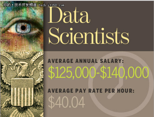 薪酬排行榜：大数据时代八大热门职业