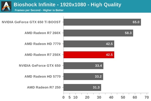 HD7770马甲 AMD R7 250X正式发布上市