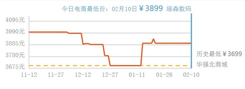 入手还是等待？热销手机年后购买建议