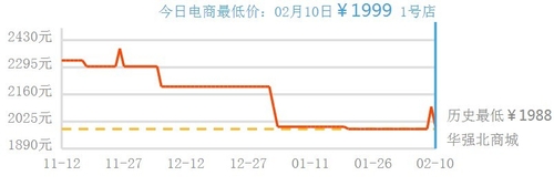 入手还是等待？热销手机年后购买建议