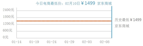 入手还是等待？热销手机年后购买建议