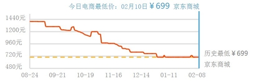 入手还是等待？热销手机年后购买建议