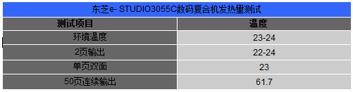 东芝e- STUDIO3055C发热量测试