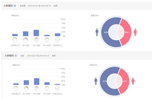 两金选手人气高涨 百度移动搜索量飙升-IT168 