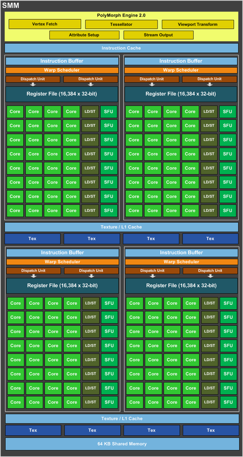 重磅来袭 nv maxwell架构显卡首发评测!