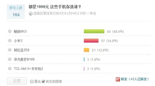 看看微博投票 小米魅族谁是网友们的菜